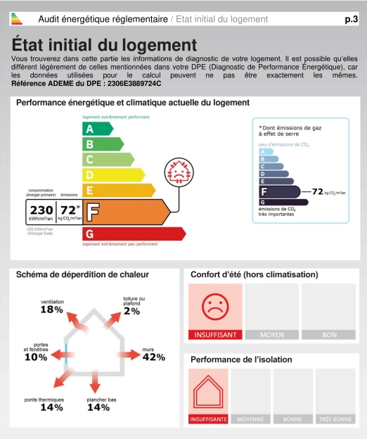 d&eacute;couvrez l'audit &eacute;nerg&eacute;tique &agrave; bordeaux : une &eacute;valuation compl&egrave;te de vos besoins &eacute;nerg&eacute;tiques pour optimiser votre consommation, r&eacute;duire vos factures et contribuer &agrave; la transition &eacute;cologique. obtenez des conseils personnalis&eacute;s pour am&eacute;liorer la performance &eacute;nerg&eacute;tique de votre habitation ou de votre entreprise.