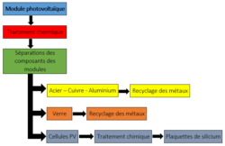 découvrez notre service de bilan énergétique pour panneaux solaires en gironde. optimisez votre consommation d'énergie et réduisez votre empreinte carbone grâce à une analyse approfondie de votre installation solaire. contactez-nous pour une évaluation sur mesure et des conseils d'experts.