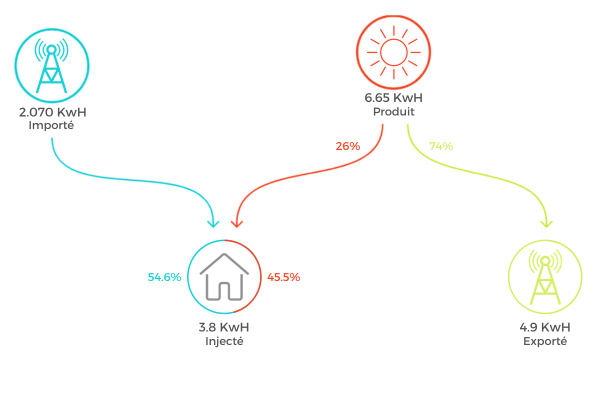 d&eacute;couvrez la puissance des panneaux solaires &agrave; pessac pour une &eacute;nergie renouvelable et &eacute;conomique. maximisez votre consommation &eacute;nerg&eacute;tique tout en r&eacute;duisant votre empreinte carbone gr&acirc;ce &agrave; des solutions solaires innovantes et adapt&eacute;es &agrave; vos besoins.