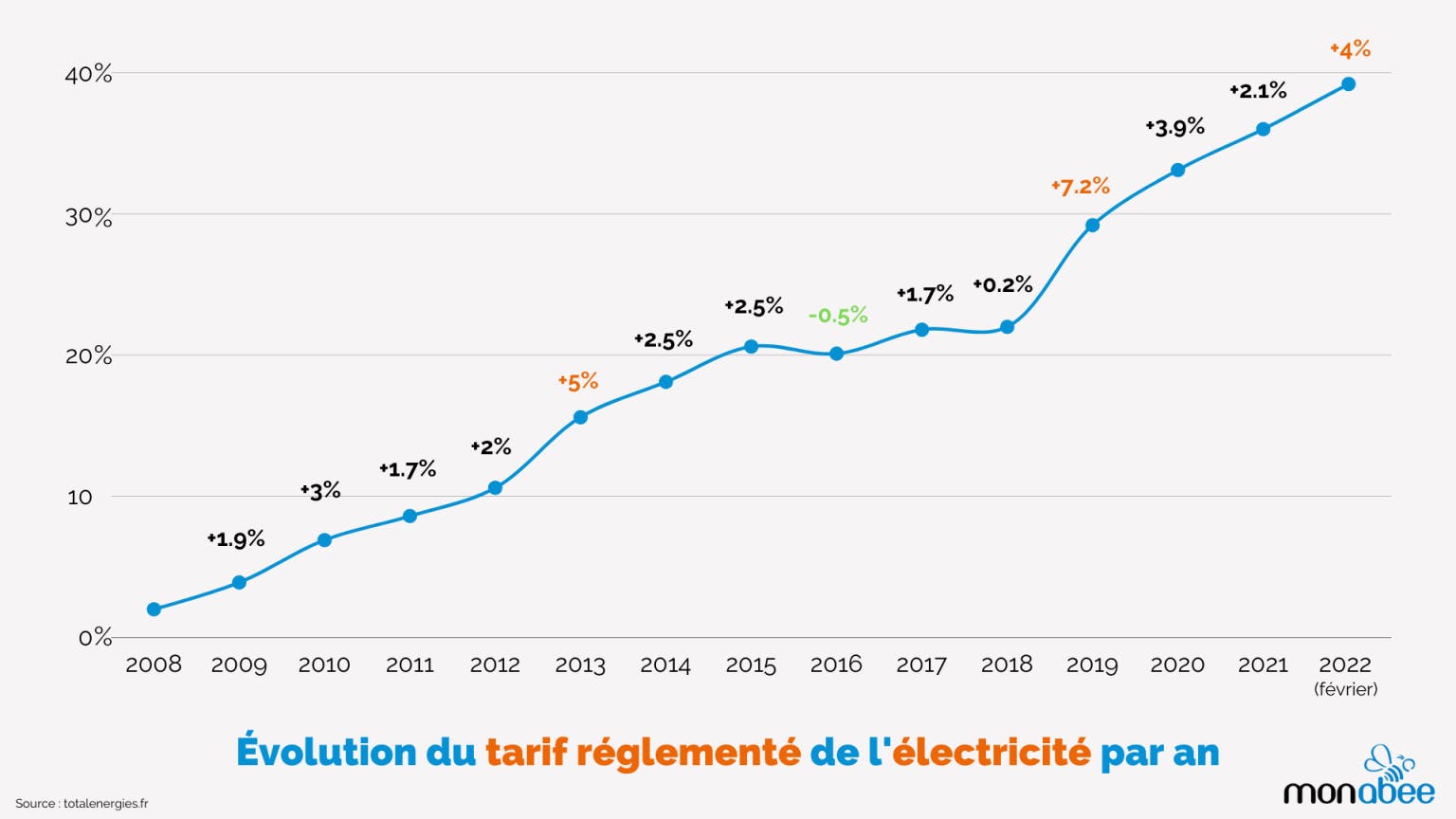 d&eacute;couvrez les tarifs edf &agrave; bordeaux et comparez les offres pour trouver l'abonnement qui correspond le mieux &agrave; vos besoins &eacute;nerg&eacute;tiques. profitez de tarifs comp&eacute;titifs et d'un service client de qualit&eacute;.