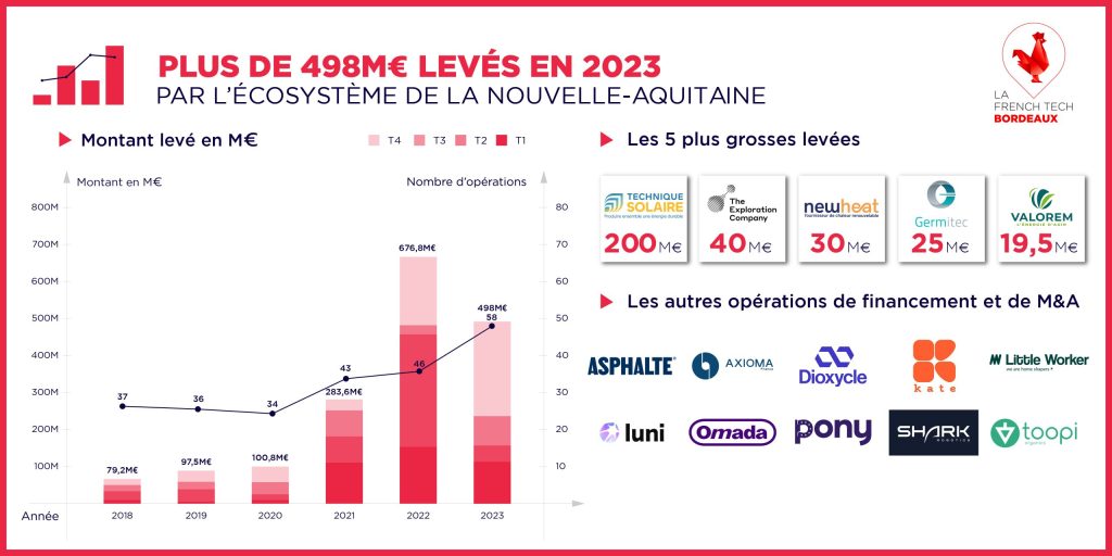 découvrez les tendances 2024 en matière d'énergie solaire à bordeaux. explorez les innovations, les projets et les perspectives qui façonneront l'avenir durable de la ville grâce à l'énergie solaire. restez informé des dernières avancées et des opportunités dans le domaine des énergies renouvelables.